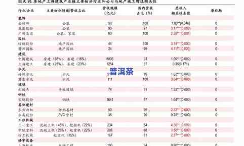 标签最新信息与市场全览