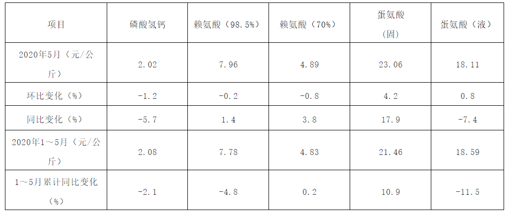 水产浓缩饲料最新动态揭秘与应对策略全解析