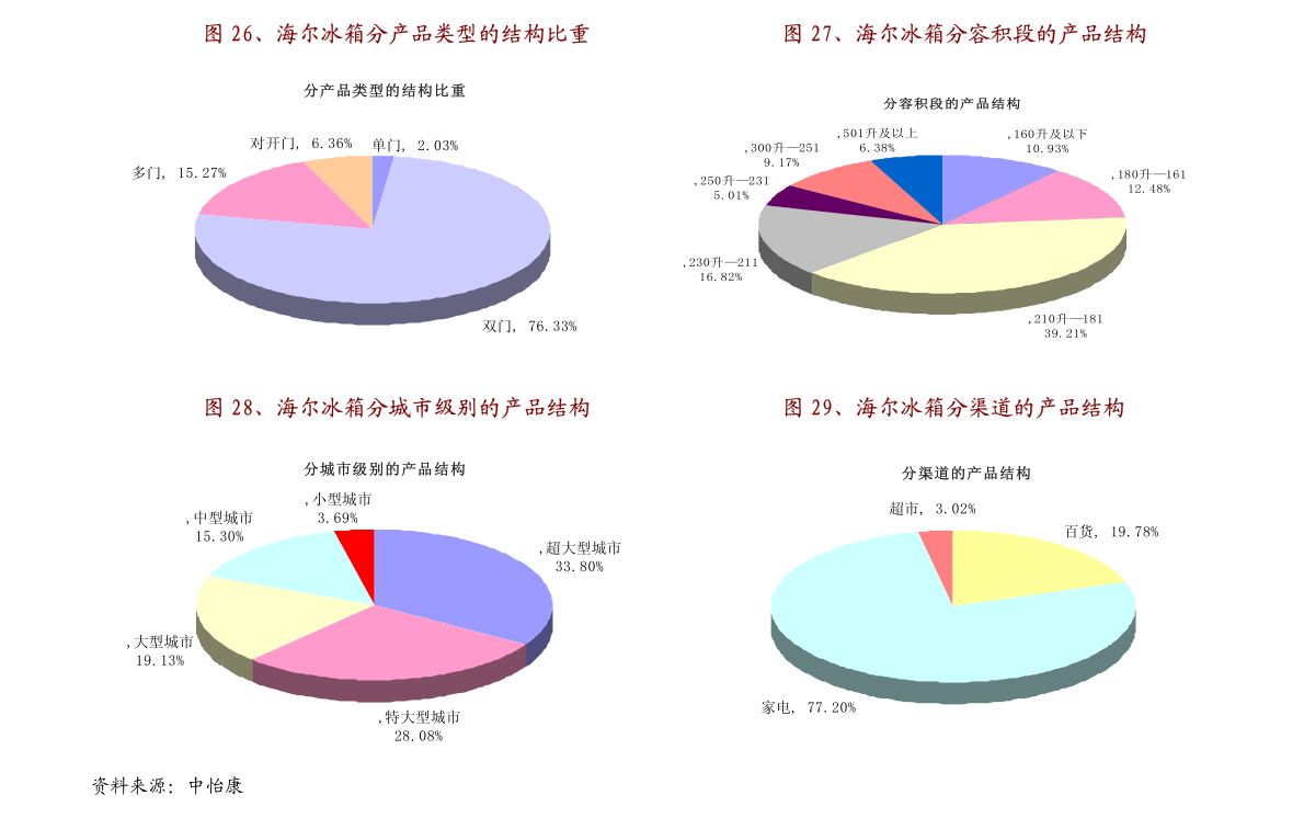 塑料干燥设备市场趋势分析