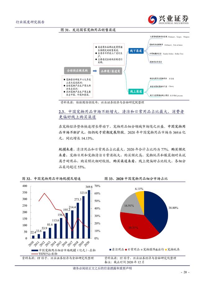 宠物用品最新动态与深度解读