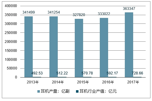 蓝牙耳机最新解读