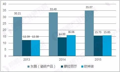 直接染料卫浴洁具网未来发展趋势分析