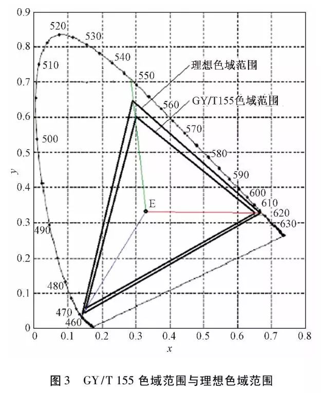 LED元件最新动态揭秘与应对策略全解析