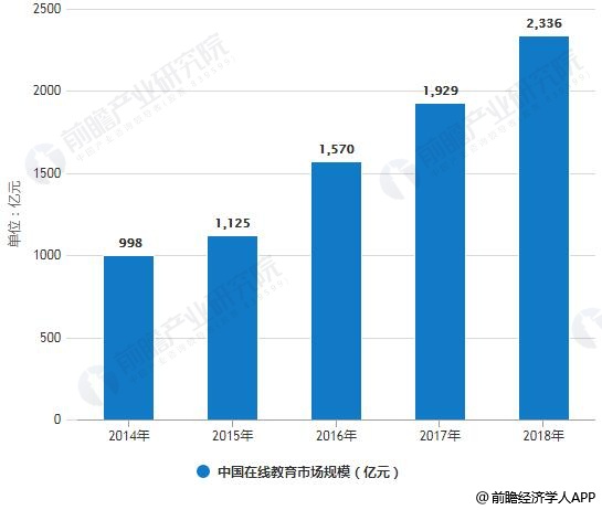 橡胶成型机展望