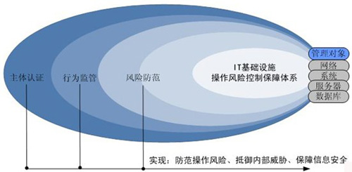 矩阵主机应对策略