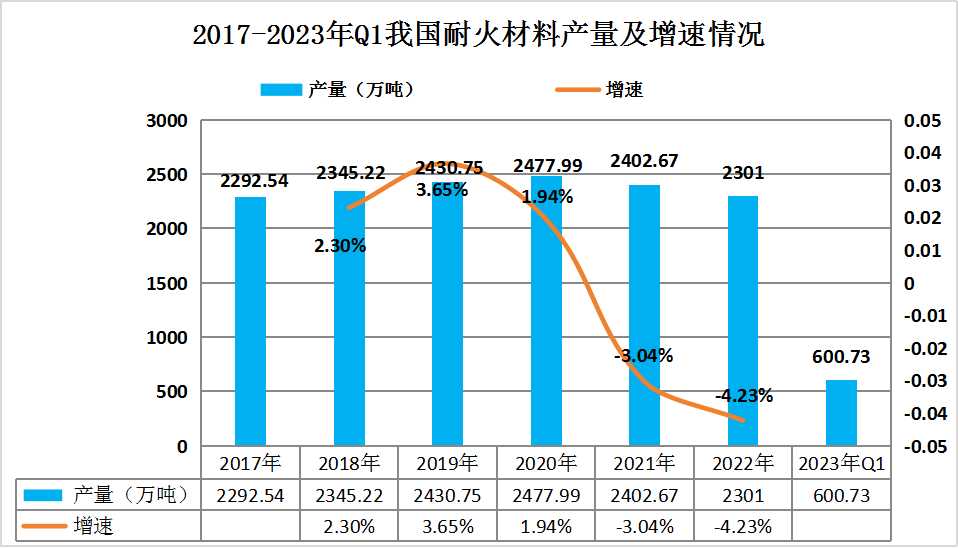 地面材料市场趋势