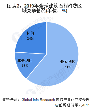 大理石未来发展趋势分析