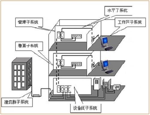 综合布线系统全面解析