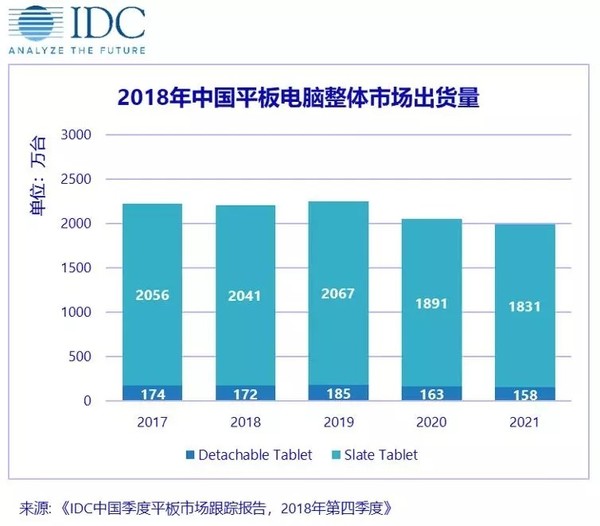 平板最新信息概览与全面解读市场趋势