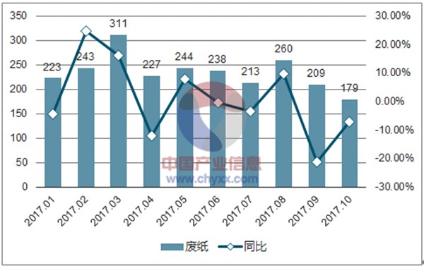 纸浆助剂市场趋势全面解读