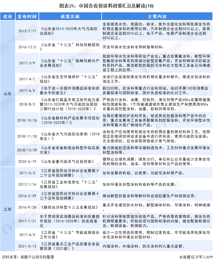 防菌涂料最新版解读与发展