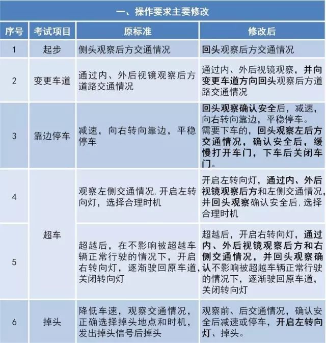 烧烤，详细解答、解析与落实