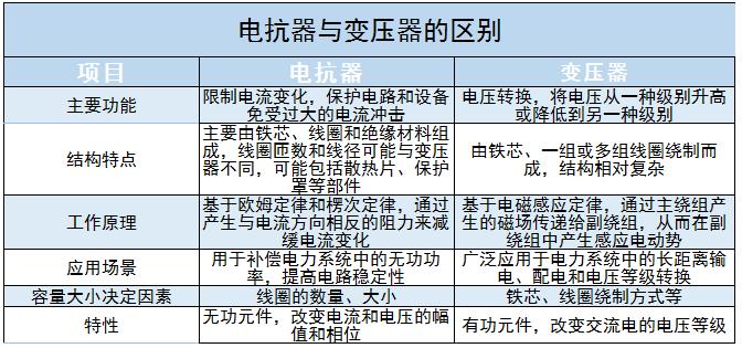 电抗器最新发展动态概览