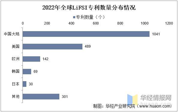 专利注册最新走势分析