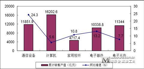 铜锁发展展望