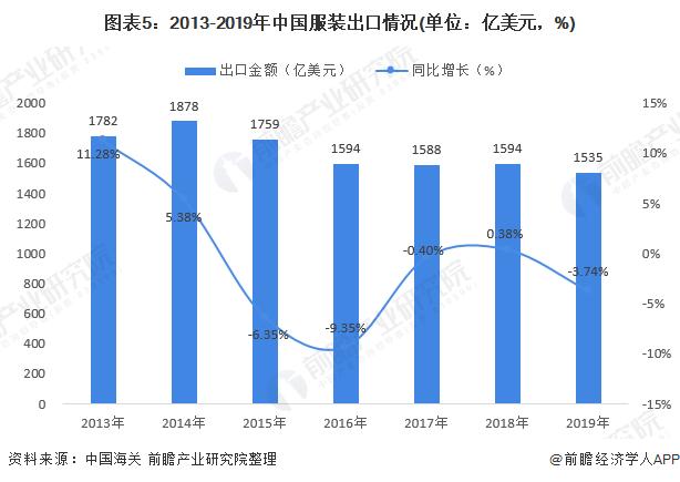 校服市场趋势