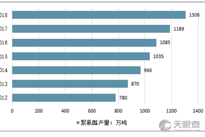 聚氨酯筛最新版解读与发展趋势分析