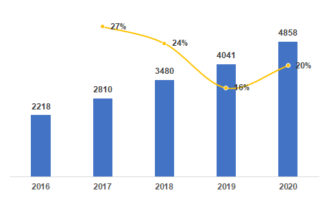 桥梁螺栓的最新信息概览与全面解读市场趋势