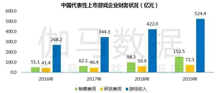 服装网站最新趋势