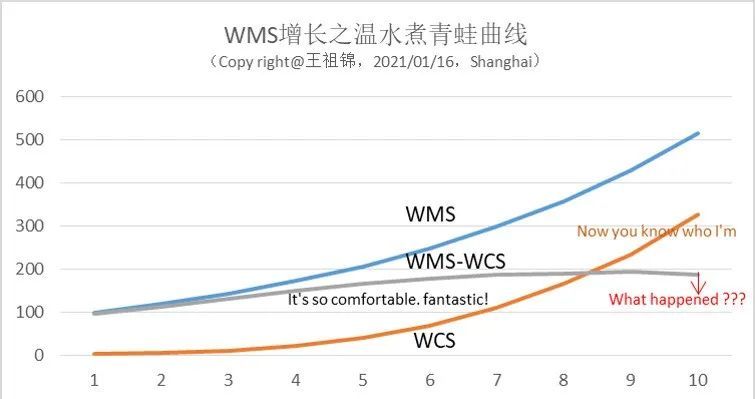 去石机最新趋势，技术革新与市场展望