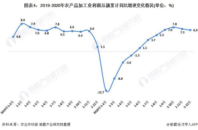 电脑产品加工最新走势分析