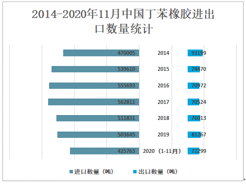 丁苯橡胶的最新内容与进展