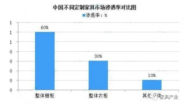 建筑设计全面解读市场趋势