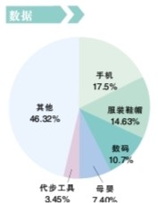 IT产品服务 第35页