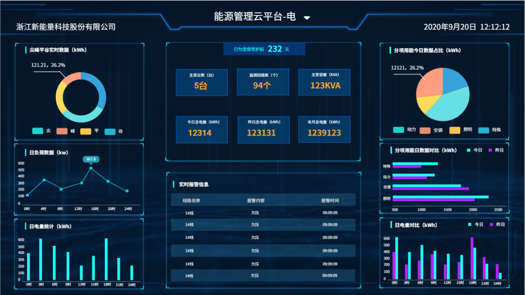 火灾报警模块最新消息