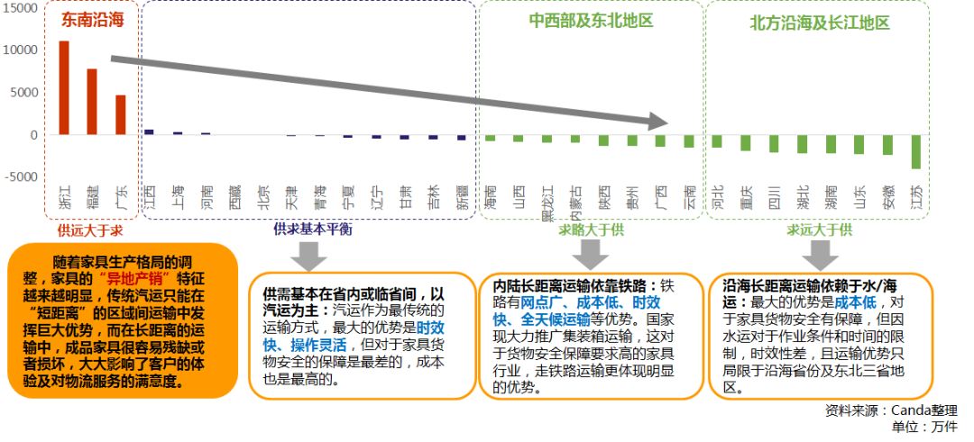 家具维修最新走势与市场分析