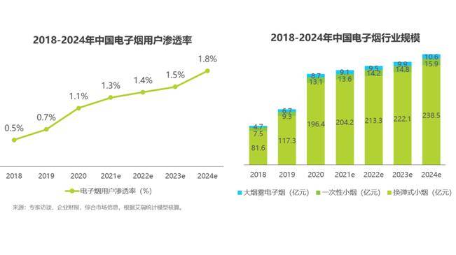 扩散焊设备最新走势与趋势预测