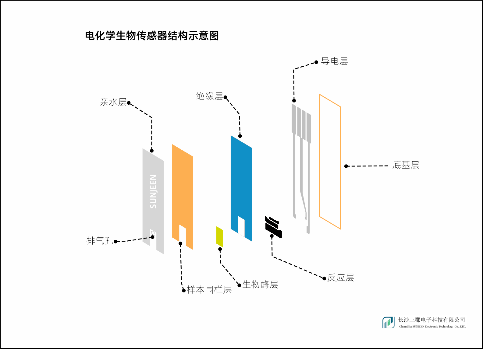 气动卡盘未来发展趋势分析