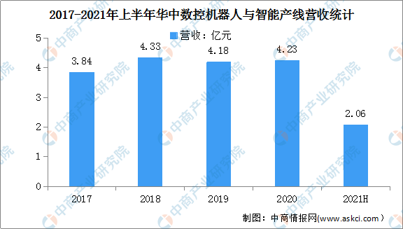 打磨机器人最新信息概览与全面解读市场趋势