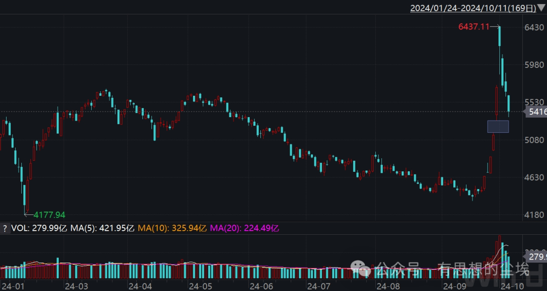 钛合金的最新走势与趋势预测分析