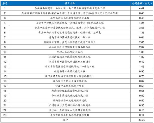 筒灯行业最新动态报道与深度解读