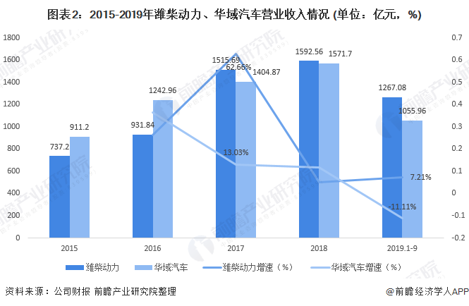 重汽配件最新走势分析