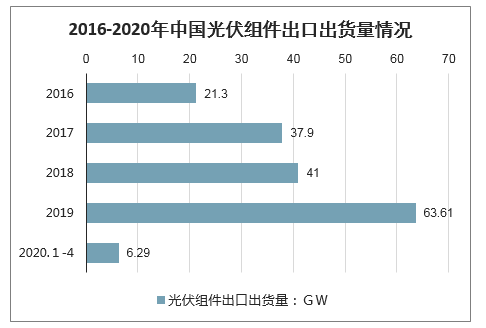 光隔离器市场趋势全面解读