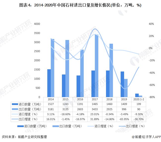 石凳最新信息概览与全面解读市场趋势