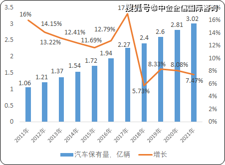 二手汽车配件市场最新走势分析