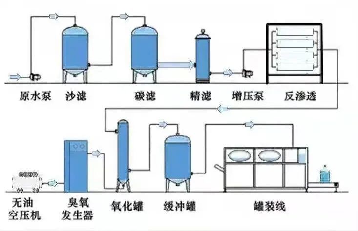 过滤设备最新信息概览