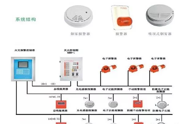 最新火灾探测器技术内容概述