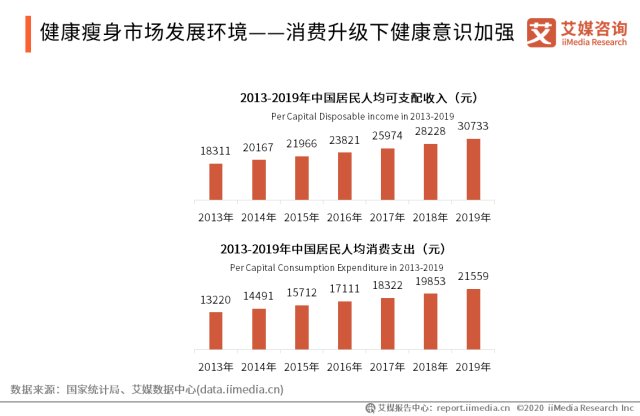 乳饮料最新解读，定义、种类、功能及市场分析