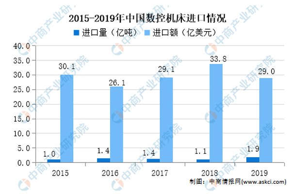 二手剪切机床市场最新走势分析