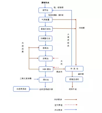 污水处理最新价格