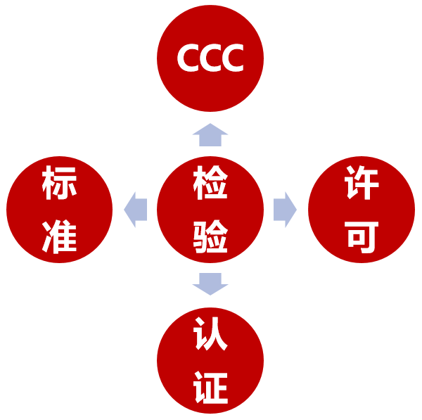 空气净化最新解读