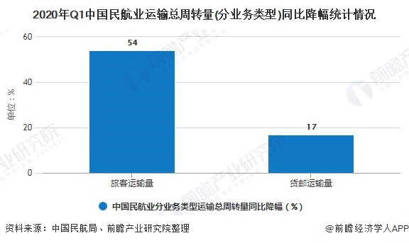 国内航空运输最新版解读与发展