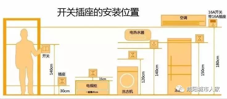 面板开关/插座技术革新与最新发展趋势概览