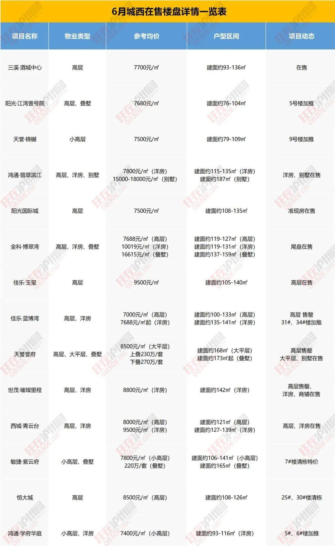 房产搬家最新信息