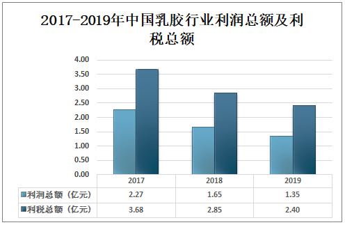 乳胶最新走势与趋势预测分析