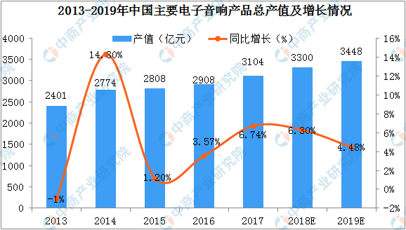 电镀铬最新走势与市场分析